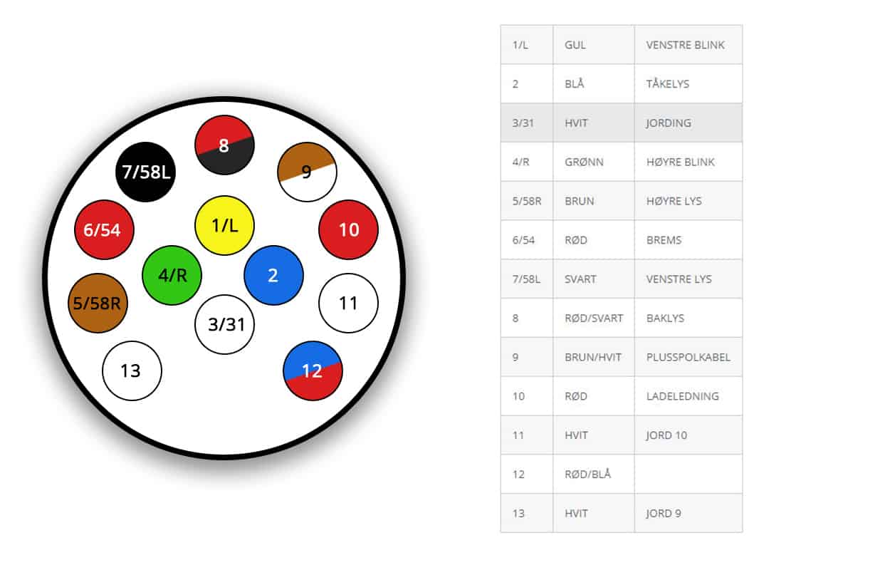 koblingsskjema 13-polet