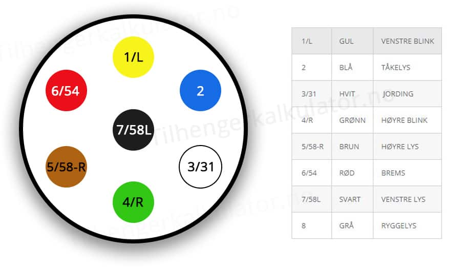 koblingsskjema tilhenger