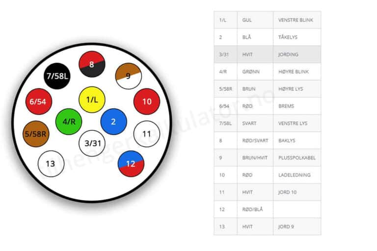 Koblingsskjema 7-polet og 13-polet